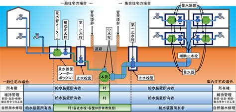 自家水|井戸水など自家水道の管理について